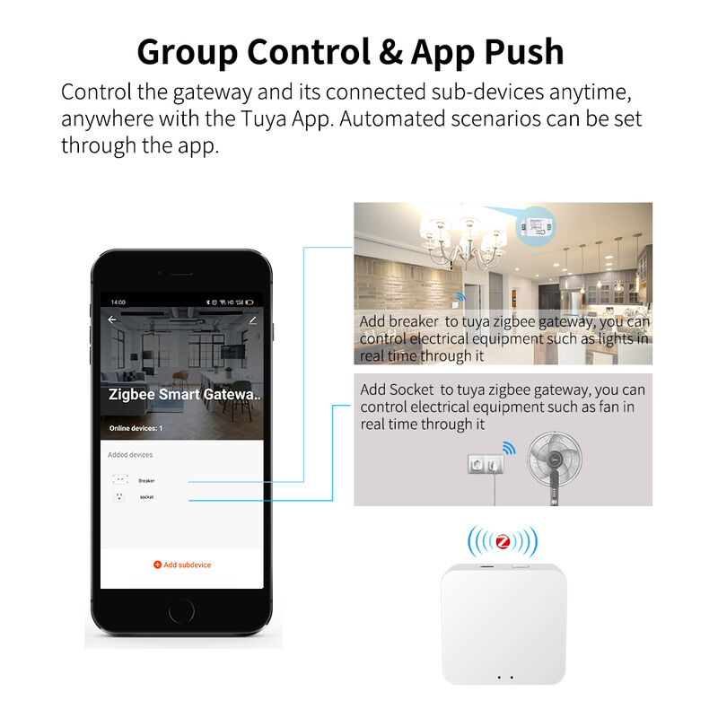 SIXWHG Tuya Smart Life Alexa Smart Home Gateway Hub многофункциональный комплексный интеллектуальный контроль для устройств Bluetooth Zigbee