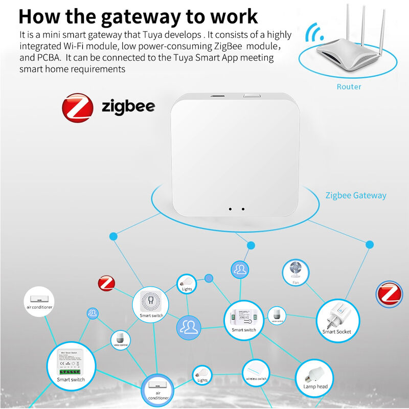 SIXWHG Tuya Smart Life Alexa Smart Home Gateway Hub многофункциональный комплексный интеллектуальный контроль для устройств Bluetooth Zigbee