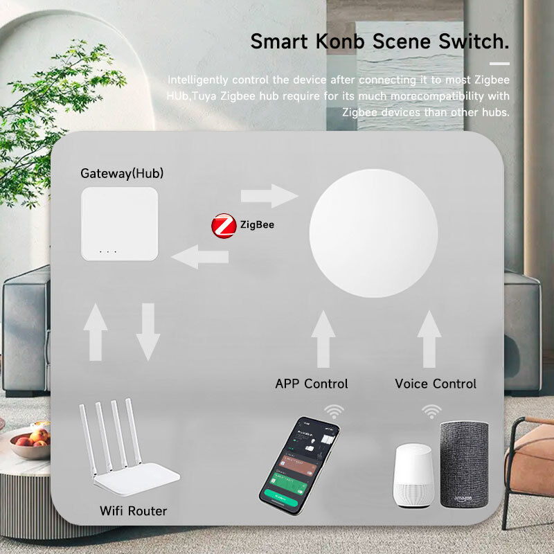 SIXWGH Tuya ZigBee Умная кнопка-переключатель Беспроводной пульт дистанционного управления Одноклавишный контроллер для нескольких сцен Совместим с Android Умный дом