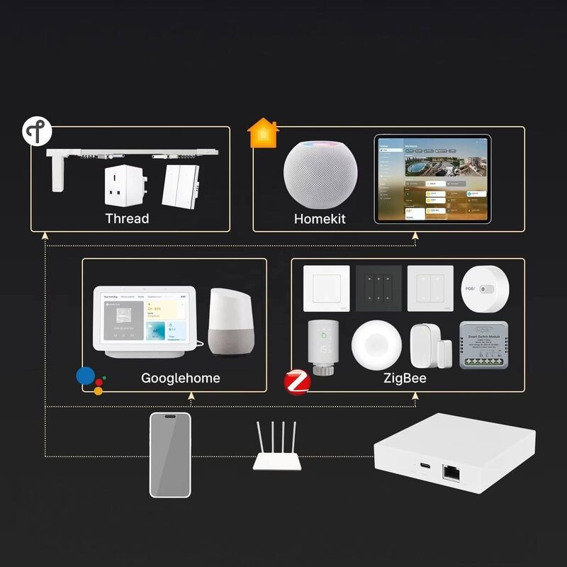 Шлюз умного дома SIXWGH 3-в-1: Zigbee концентратор + WiFi роутер + центр голосового управления, совместимый с Apple Google Home Alexa и Tuya