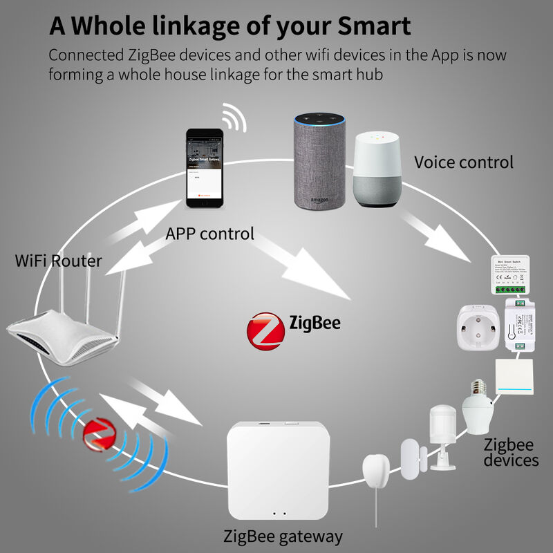 SIXWGH Smart Zigbee Multifunctional Gateway Home Automation Mini Hub для Wi-Fi и протокола голубых зубов Голосовое управление безопасный пульт дистанционного управления