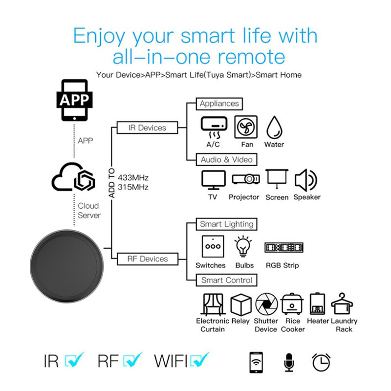 Универсальный пульт дистанционного управления Tuya Smart Home, реле постоянного тока 5 В Wi-Fi ИК/РЧ, совместимо с Tuya/Smartlife
