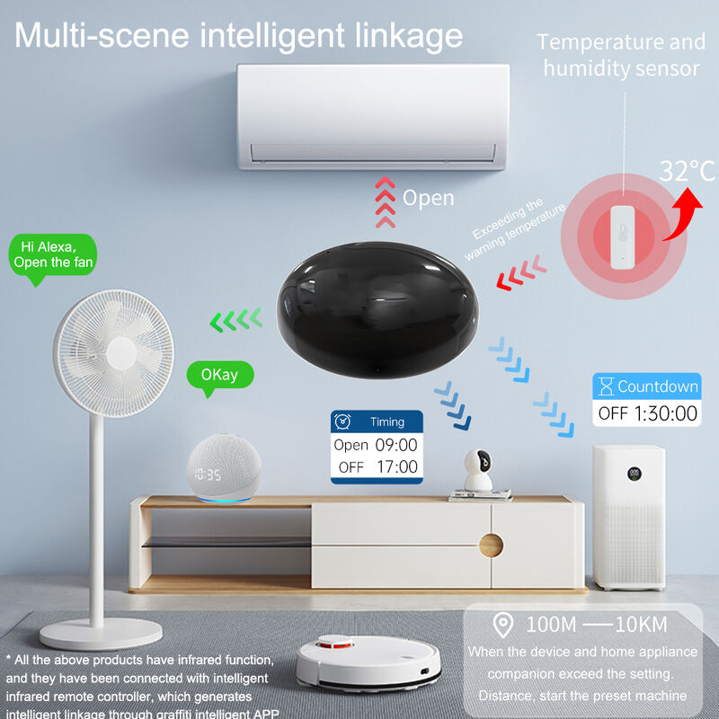 Умный дом SIXWGH WiFi голосовое управление кондиционером совместимость с Alexa Google Home TuyaApp универсальный инфракрасный с питанием от Type-C ИК