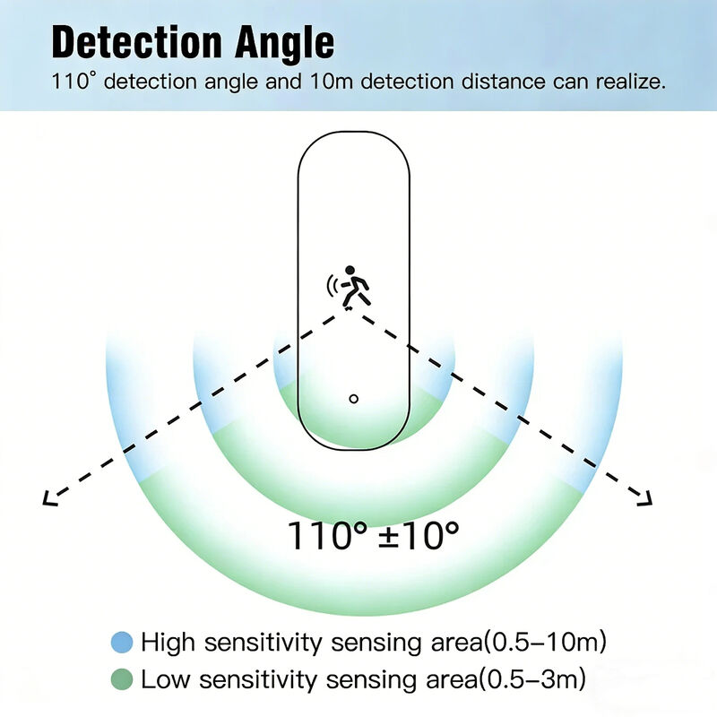 4 in 1 Zigbee Tuya mmWave Radar Human Motion Sensor | Brightness, Temperature, Humidity Detection Smart Sensor